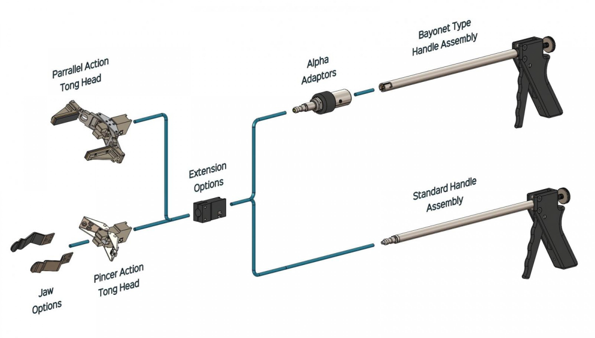 Remote handling tools overview
